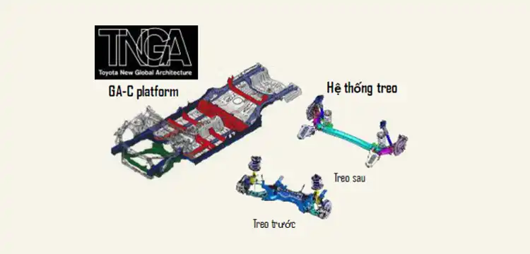 Hộp số vô cấp mượt mà và hệ thống khung gầm TNGA-C