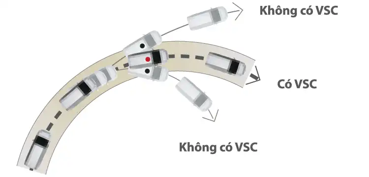 Bán kính vòng quay nhỏ linh hoạt